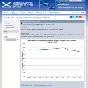 Scot Gov website