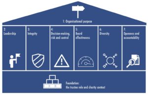 charity governance code image July 2017