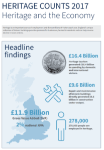 Heritage and the economy publication Sept 2017