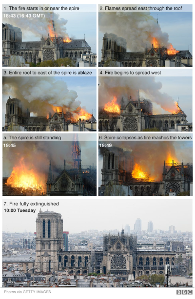 building and fire