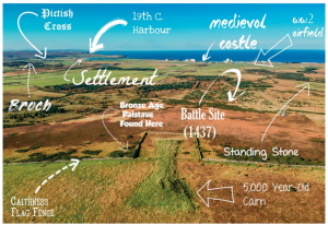 landscape with annotations